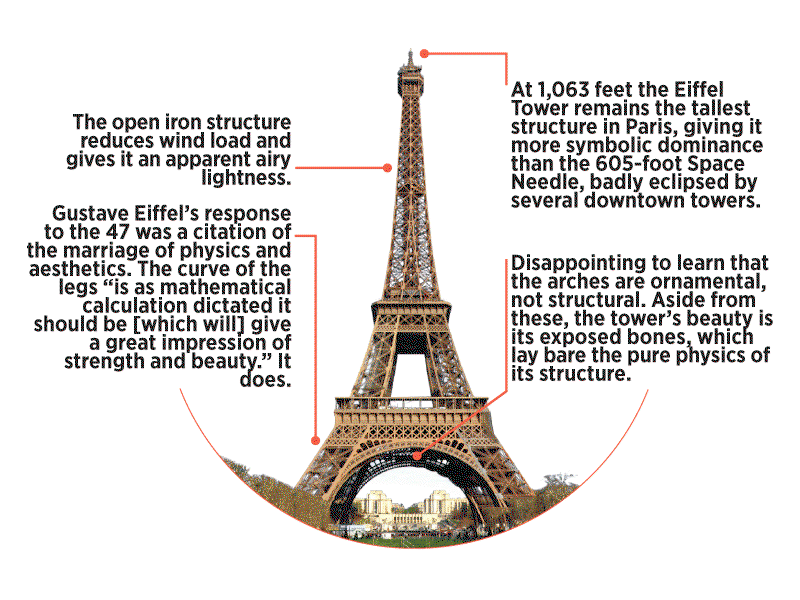EIFFEL TOWERParis, France • 1,063 feetDecidedly ahead of its time: 47 prominent Paris writers and artists wrote a letter condemning the tower’s “barbarous mass” as a “stupefying folly” whose “odious shadow” would spread like an ink stain across their beloved city.